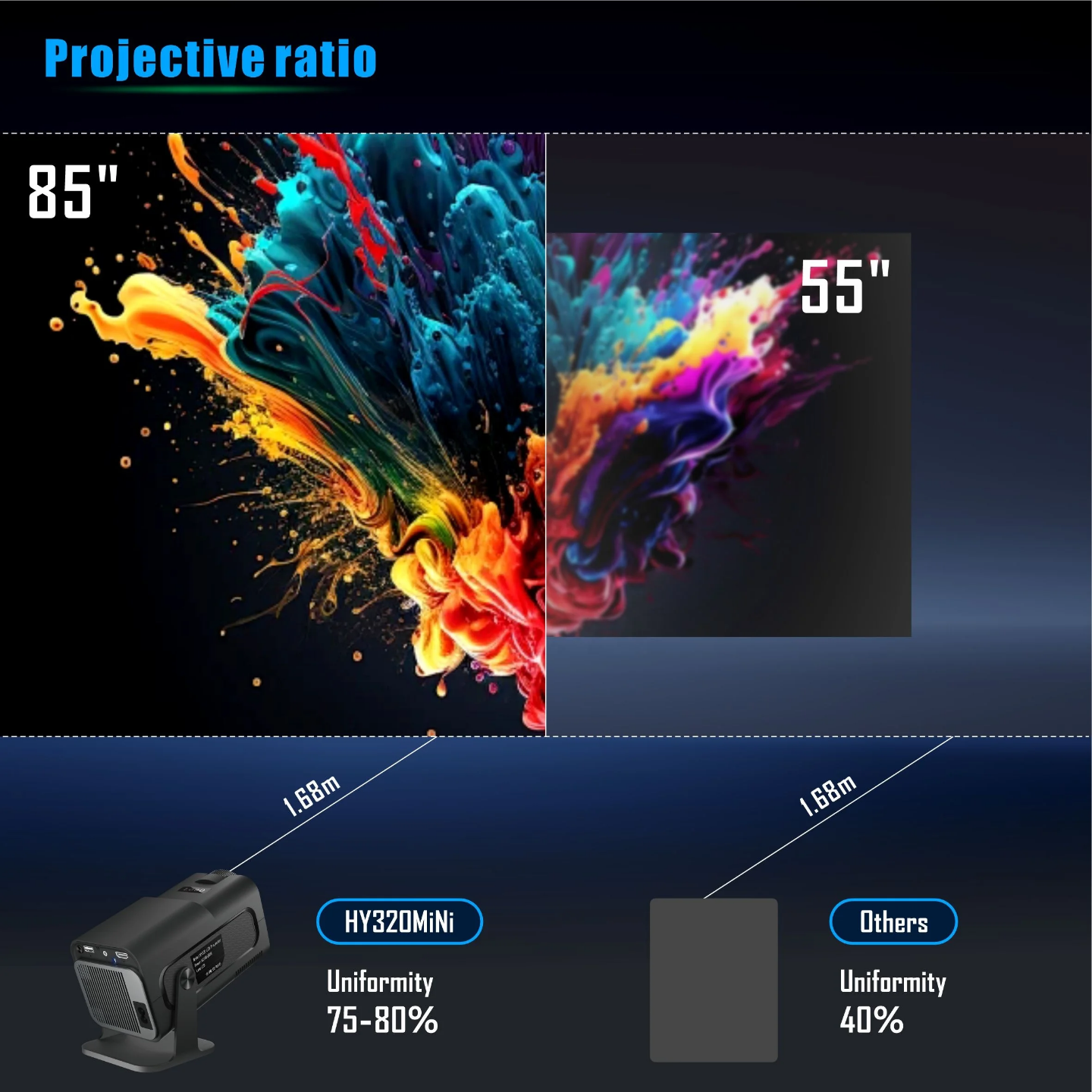 Smart Portable LED Home Theater Projector with Stand & Remote