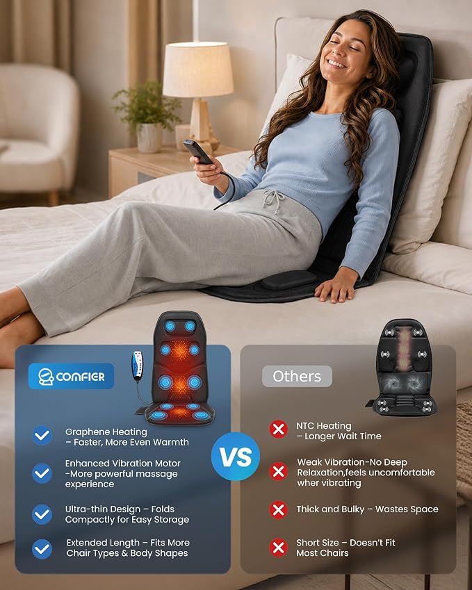 Full Back Heated Massage Seat Cushion – Multi-Zone Vibration & Soothing Heat Pad