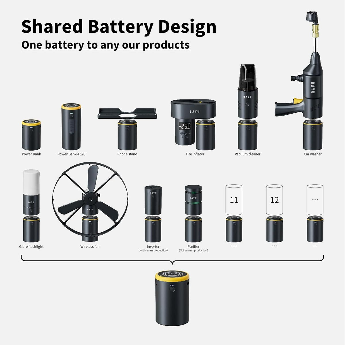 4-in-1 Wireless Modular Cleaning & Car Care Kit